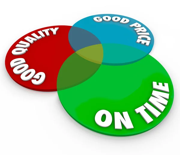 Good Price and Quality with On Time service as words on a venn diagram — Stock Photo, Image