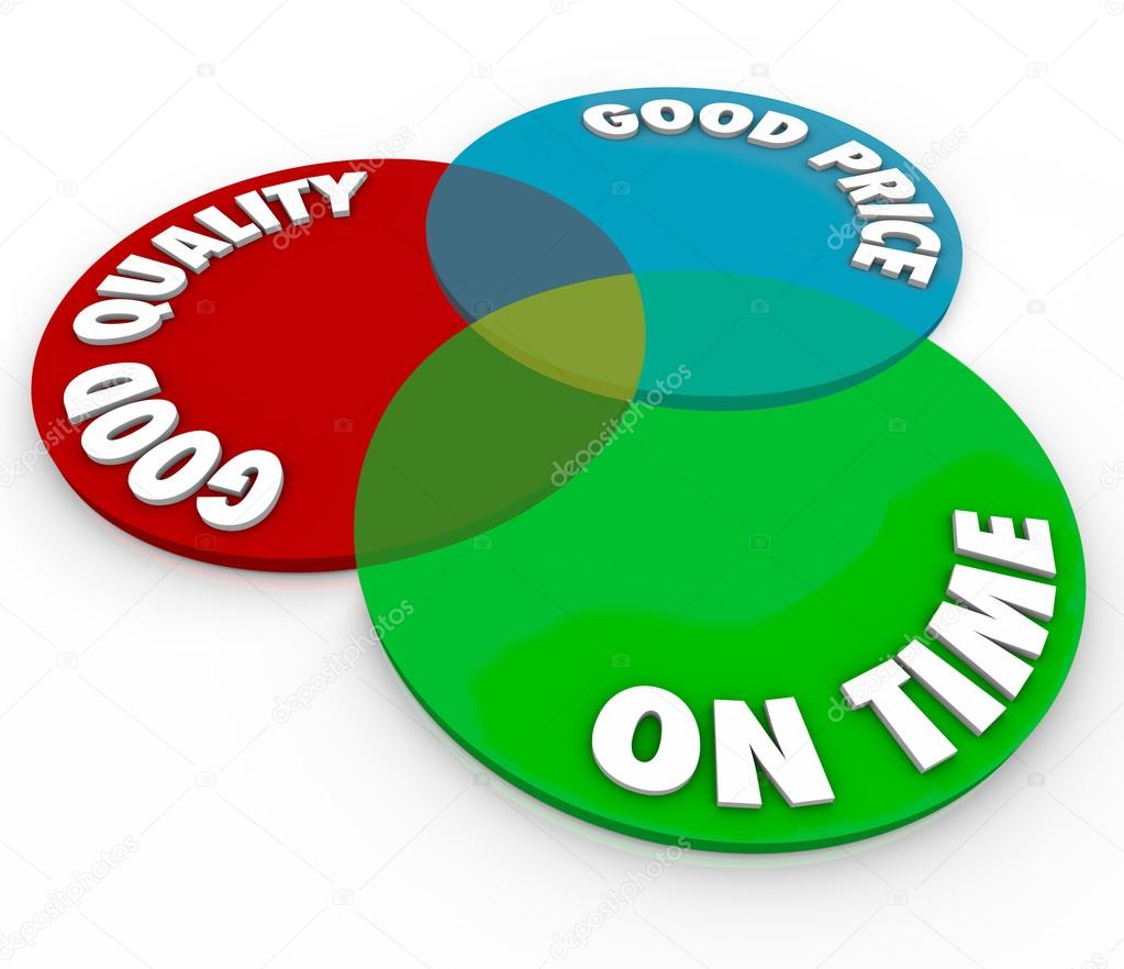 Good Price and Quality with On Time service as words on a venn diagram