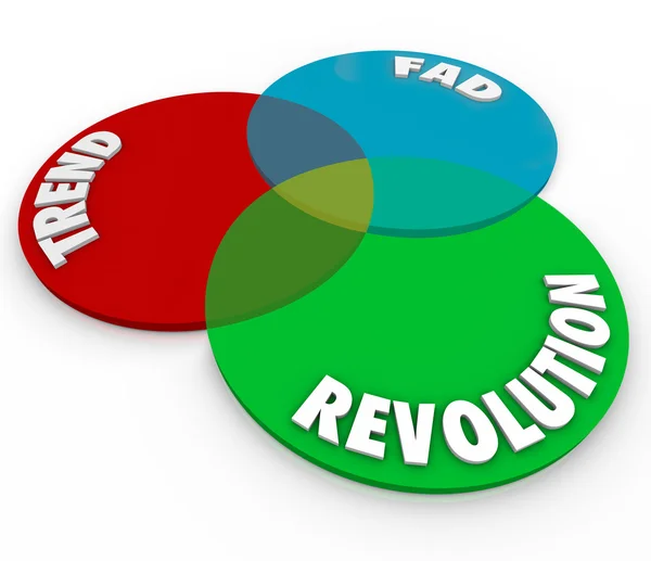 Trend modefluga och revolutionen ord på ett Venndiagram — Stockfoto