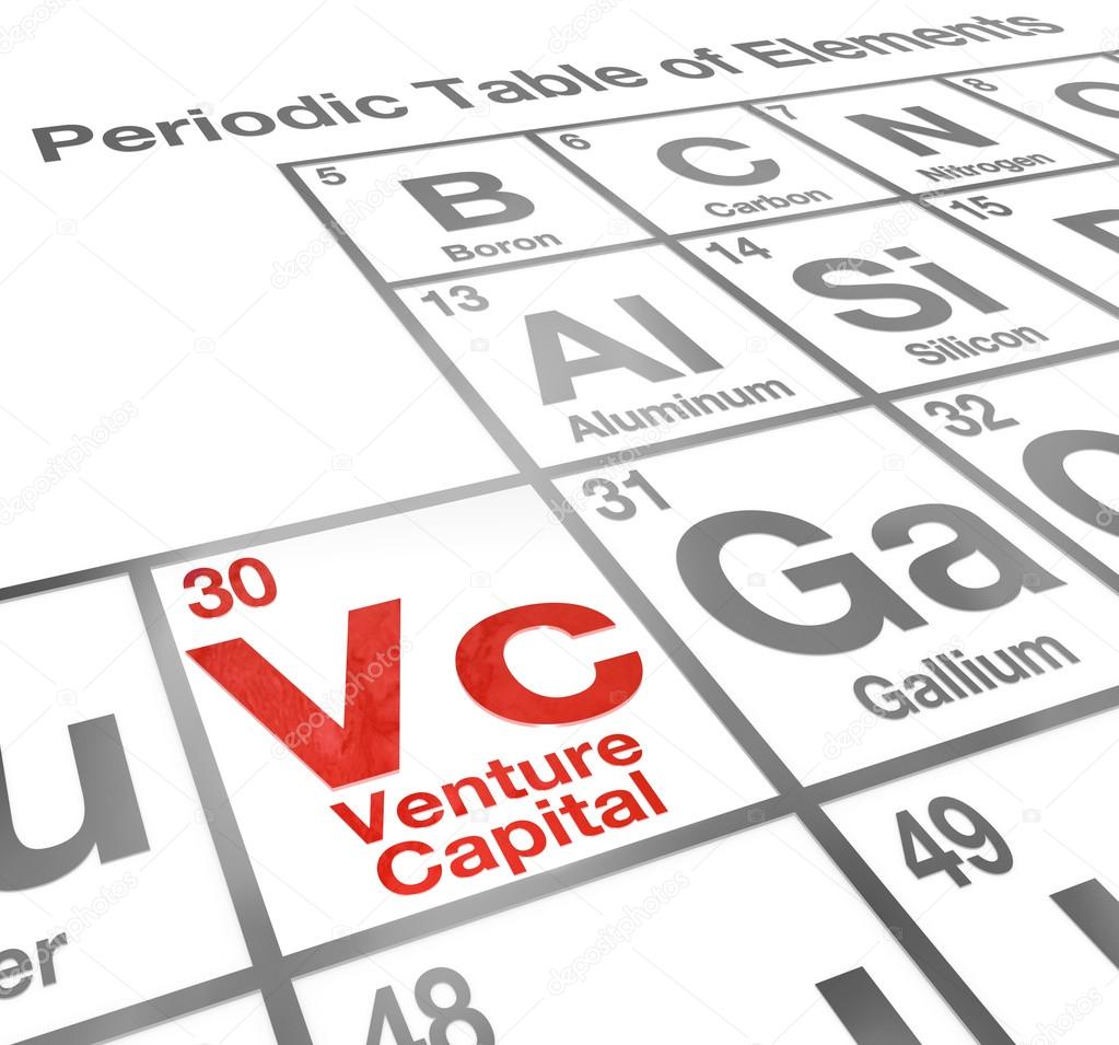 Venture Capital or VC words on a periodic table of elements