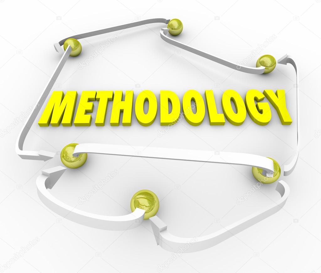 Methodology word in yellow 3d letters surrounded by arrows