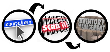 Stok Yönetimi kelime bir diyagramı