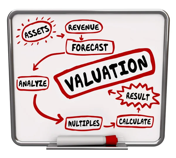 Valuation Calculating Company Business — Stock fotografie