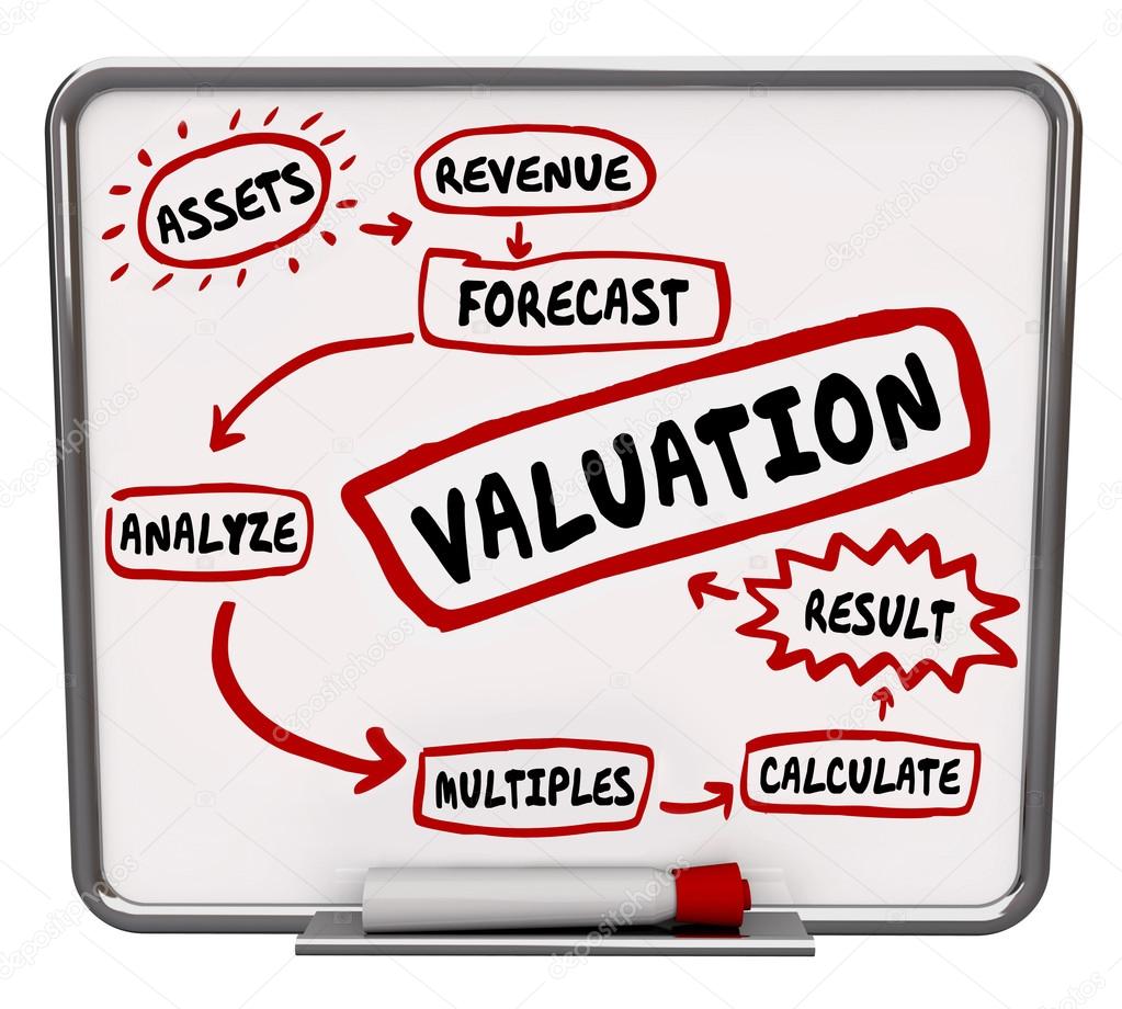 Valuation Calculating Company Business
