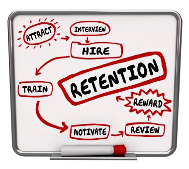 Retention Diagram Plan