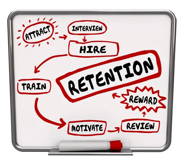 Retention Diagram Plan — Stockfoto