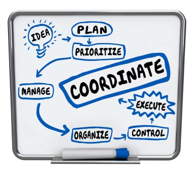 Coordinate Work Job Task