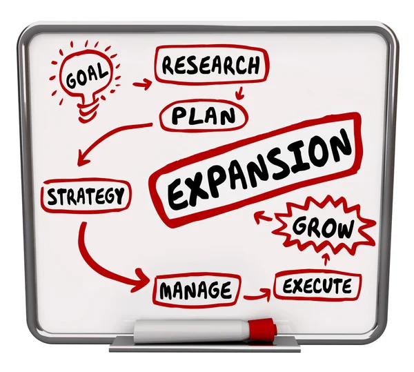 Diagrama de crecimiento del flujo de trabajo de expansión — Foto de Stock