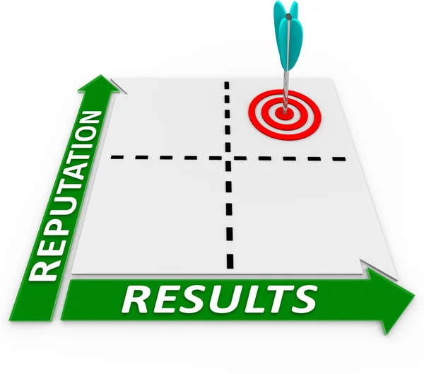 Resultados de reputación Resultado de la matriz —  Fotos de Stock