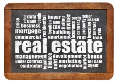 Gayrimenkul kelime bulutu