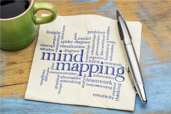 Mind mapping word cloud — Stockfoto