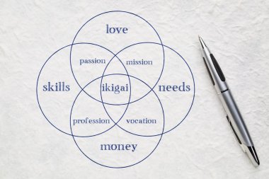ikigai concept - a reason for being clipart
