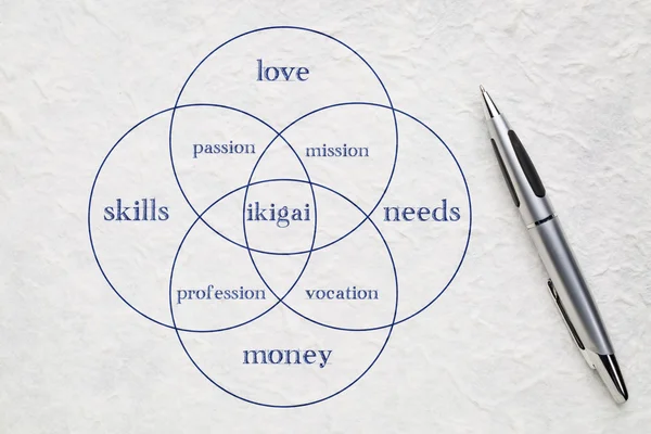 Ikigai concept - a reason for being — Stock Photo, Image