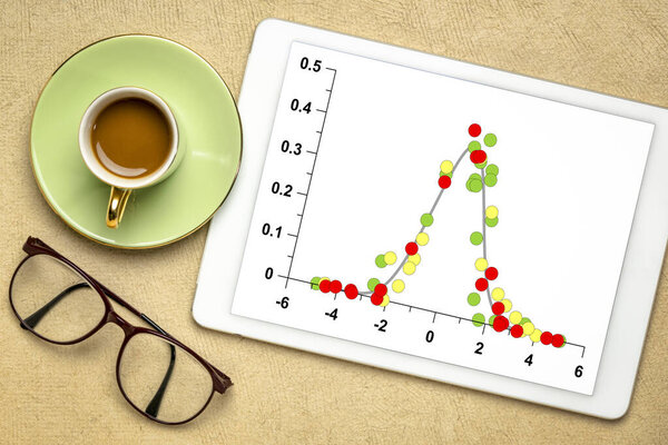 график данных после Гауссова распределения или колокольчик кривой на цифровой планшет с чашкой кофе, науки, бизнеса и статистики концепции