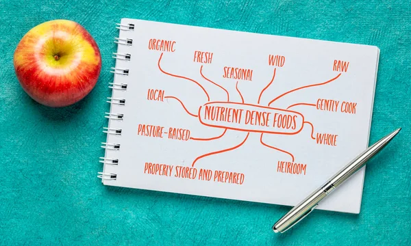 Attributen Van Voedingsstoffen Dichte Voedingsmiddelen Infographics Handschrift Schets Een Spiraal — Stockfoto