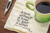 Ziel ohne Plan ist nur Wunsch