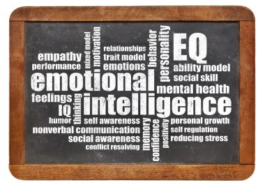 emotional intelligence (EQ) word cloud clipart