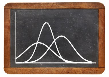 Gauss fonksiyonları üzerine yazı tahtası