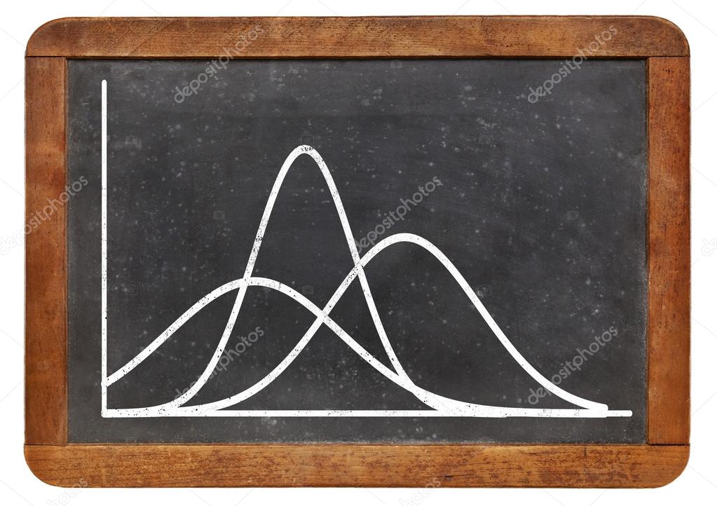 gaussian functions on blackboard