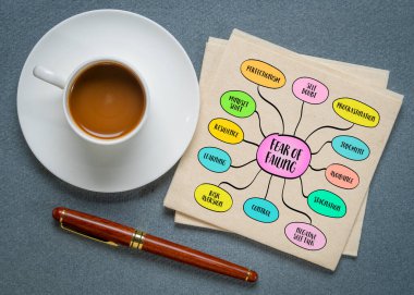 Başarısızlık korkusu, endişe ve endişeye kapılma. İnsanlar çabalarında başarılı olamama olasılığıyla karşılaştıklarında sık sık bunu hissederler. Zihin haritası çizimi..