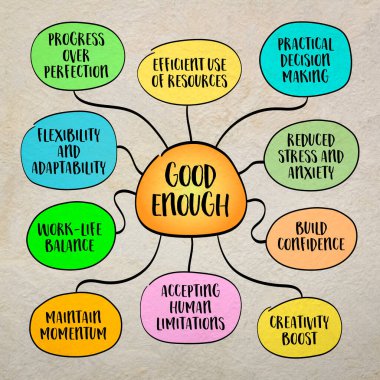 Mükemmeliyetçilikten vazgeçmeyi, pratik olmayı, verimliliği ve dengeyi kucaklamayı teşvik eden bir zihniyet. Bilgi grafikleri çizimi.