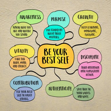 En iyi kişiliğiniz, zamansız kişisel gelişim temanız, büyümeniz, özgünlüğünüz ve kim olduğunuzla kim olabileceğinizle ilgili. Bilgi grafikleri zihin haritası.