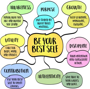 En iyi kişiliğiniz, zamansız kişisel gelişim temanız, büyümeniz, özgünlüğünüz ve kim olduğunuzla kim olabileceğinizle ilgili. Bilgi grafikleri zihin haritası.