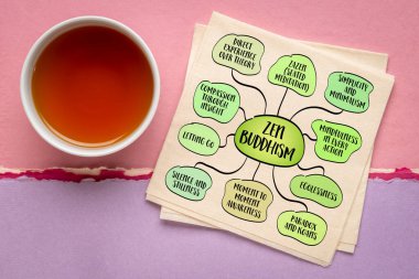 Zen Budizmi, Mahayana Budizmi 'nin bir okuludur. Meditasyonu, basitliği ve insanın gerçek doğasına doğrudan bakış açısını vurgular. Bilgi grafikleri zihin haritası çizimi.