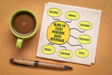 Her sabah niyetle uyanmak, güne berraklık, minnettarlık ve gerçekten neyin önemli olduğunun farkındalığıyla başlamak. Bilgi grafikleri zihin haritası.