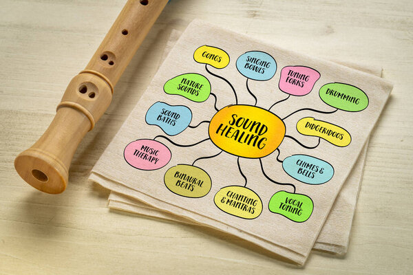 звуковое исцеление и терапия - инструменты и методы, инфографика