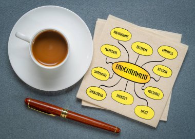 Aydınlanma - gerçeğin ve berraklığın uyanışı, cehaletten ve illüzyondan kurtulma, özgürlüğü, birliği ve benlik ve varoluşun daha derin bilincini ortaya çıkarmak..