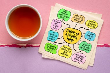 Pozitif bir zihnin alışkanlıkları - pozitif bir zihin doğuştan gelen bir şey değildir - inşa ettiğiniz bir şeydir, her seferinde bir alışkanlık. Bilgi grafikleri zihin haritası.