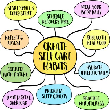 Kişisel bakım alışkanlıkları yaratın - ilham verici sağlık ve kişisel gelişim kavramı. Bilgi grafikleri zihin haritası.