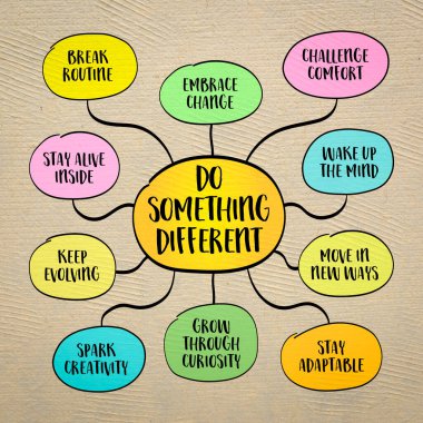 Farklı bir şey yap, ilham verici bir konsept. Büyüme, aşina olduğumuz şeyin dışına adım attığımız an başlar. Bilgi grafikleri zihin haritası.