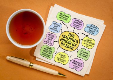 Hareket neden beyin için ilaçtır, zihin-beden bağlantısı konsepti. Bilgi grafikleri zihin haritası.