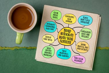 Otoriteyi kendi içeriğinle inşa ediyorsun. Otorite iddia edilmez; tutarlılık, berraklık ve zaman içinde kanıtlanmış yeterlilikle kazanılır. Bilgi grafikleri zihin haritası.