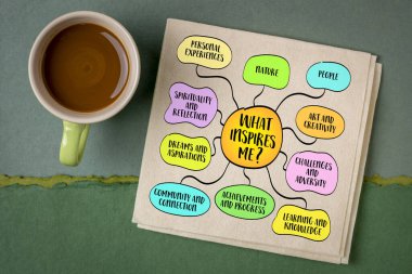 Bana ilham veren ne? Motivasyon, yaratıcılık ve tutku kaynakları kişisel gelişimi, hırsı ve tatmini, zihin haritası bilgisini destekliyor..