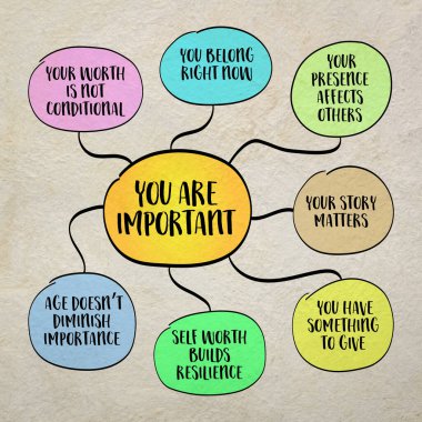 Önemlisin, özünde değerlisin, başarıya, statüye, görünüşüne ya da yaşına değil, sadece var olduğun için. Bilgi grafikleri zihin haritası.