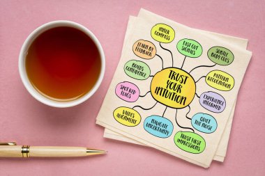 Sezgilerine, iç pusula ve sezgilerine güven. Bilgi grafikleri zihin haritası.