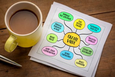 Değer yaratmak - bir durumu, bir kişiyi ya da bir sistemi öncekinden daha iyi yapan bir şeye katkıda bulunmak. Bilgi grafikleri zihin haritası.