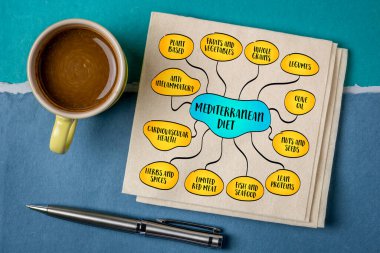Akdeniz diyeti, bitkisel gıda tüketimi, sağlıklı yağ tüketimi ve Akdeniz sınırındaki ülkelerde yağsız proteinler, zihin haritası bilgileri çizimi.