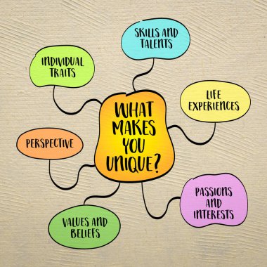 Seni eşsiz yapan nedir? Bireyleri diğerlerinden ayıran kişisel kimlik, yetenek ve deneyimlerin keşfi, diyagram bilgisi.