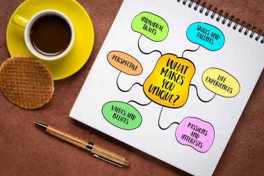 Seni eşsiz yapan nedir? Bireyleri diğerlerinden ayıran kişisel kimlik, yetenek ve deneyimlerin keşfi, diyagram bilgisi.