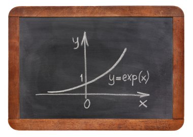 üstel büyüme eğrisi üzerinde yazı tahtası