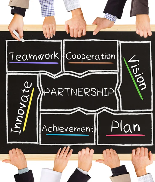 Partnerschap concept woorden — Stockfoto