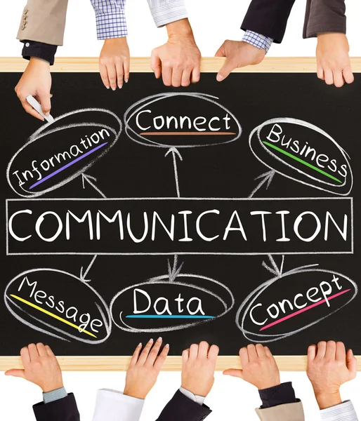 Communicatie concept woorden — Stockfoto
