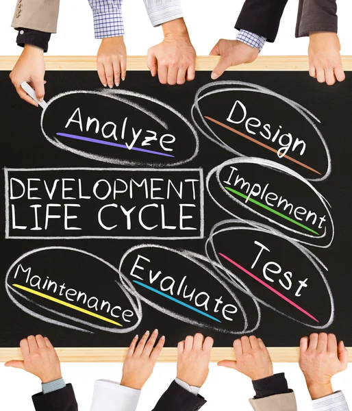 Geliştirme yaşam döngüsü