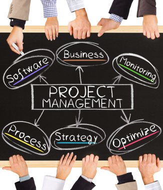 Proje Yönetimi kavramı kelime