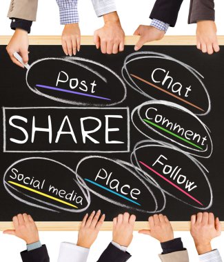 Kavramı kelime paylaşmak