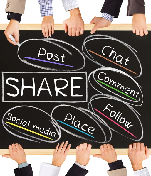 Kavramı kelime paylaşmak